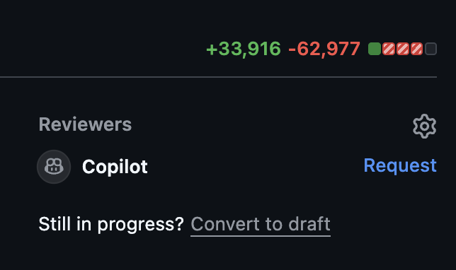 A dark-themed interface showing financial figures "+33,916 -62,977" with green and red text, a "Reviewers" section with the name "Copilot" and a "Request" button, and a prompt "Still in progress? Convert to draft" with underlined text.