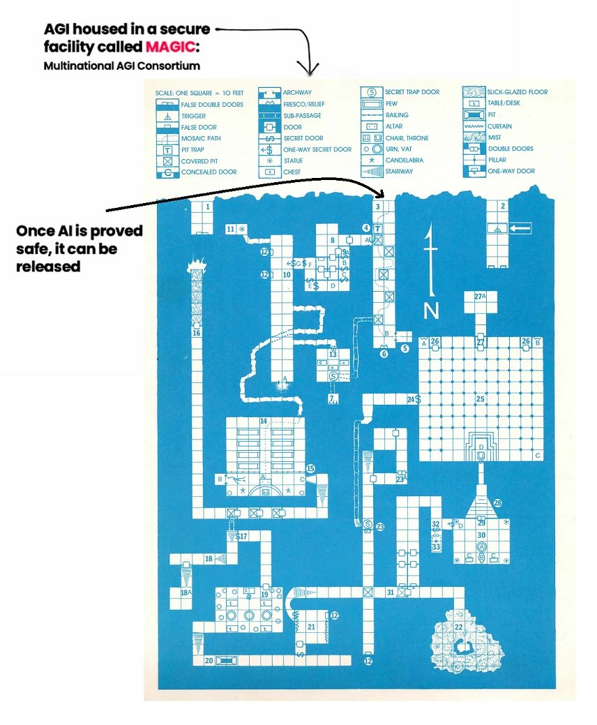 A blue floor plan map with white lines and symbols depicting rooms and corridors, labeled with numbers and letters, accompanied by a legend explaining symbols for various features like doors, traps, and furniture. Text above the map indicates "AGI housed in a secure facility called MAGIC: Multinational AGI Consortium" and a note on the left says "Once AI is proved safe, it can be released."