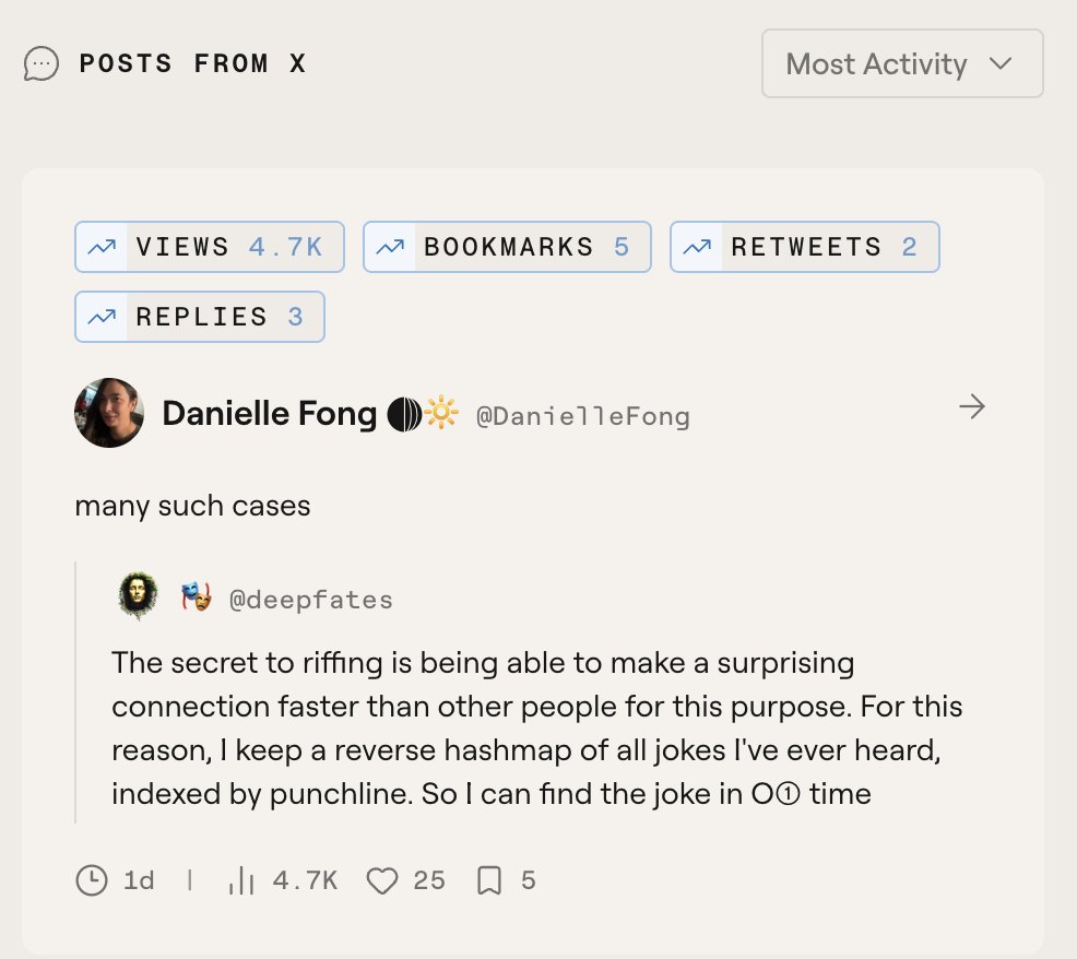 A Twitter post by Danielle Fong showing a tweet from @deepfates that explains the secret to riffing is making surprising connections faster than others, using a reverse hashmap of jokes indexed by punchline for quick access.