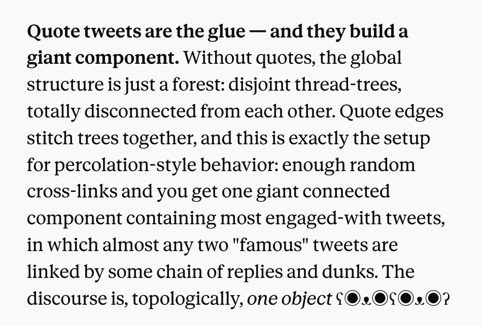 A block of black text on a white background explains how quote tweets act as connectors in social media, forming a giant connected component through random cross-links, enabling percolation-style behavior where most engaged tweets are linked by chains of replies and dunks.