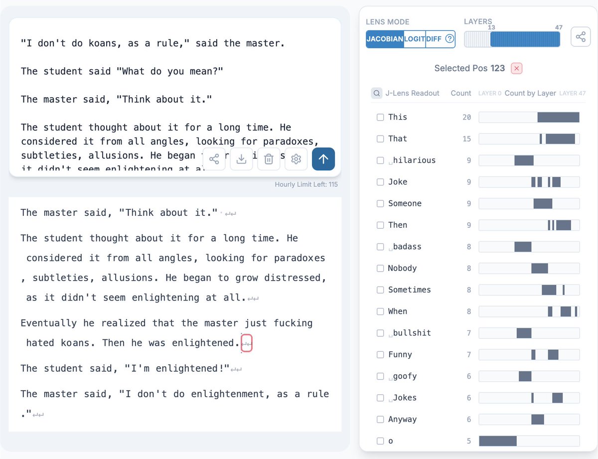 A digital interface displays a text excerpt from a dialogue between a master and a student discussing koans and enlightenment, alongside a sidebar with analytics showing word frequency and layer-based data visualization.
