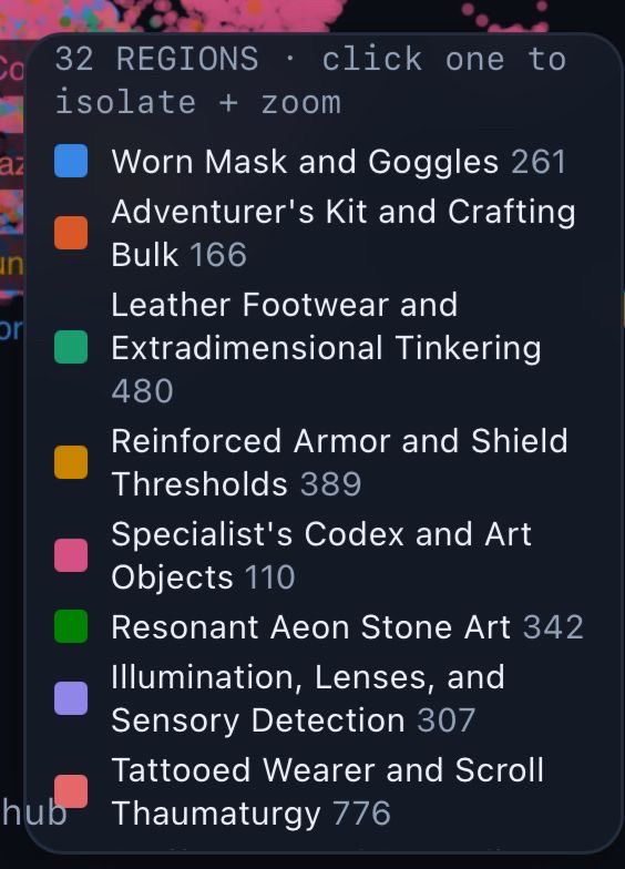A dark-themed menu displays 32 regions with clickable options to isolate and zoom, each with a colored square icon and a name followed by a number. The visible options include "Worn Mask and Goggles 261," "Adventurer's Kit and Crafting Bulk 166," and "Tattooed Wearer and Scroll Thaumaturgy 776."