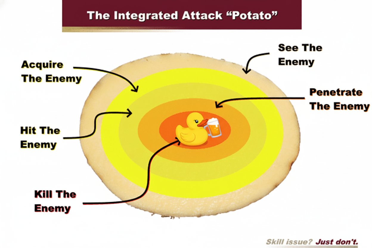 A diagram titled "The Integrated Attack 'Potato'" shows a cross-section of a potato with concentric yellow and orange circles leading to a rubber duck holding a beer at the center. Arrows point to different layers with labels like "See The Enemy," "Acquire The Enemy," "Hit The Enemy," "Penetrate The Enemy," and "Kill The Enemy."